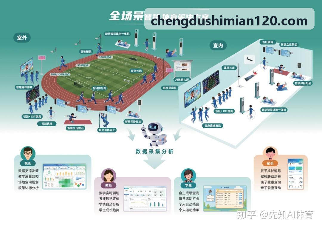 MK体育官方网站 - 精彩赛事直播与体育资讯平台物联终端与动态运动体能大屏联动展示